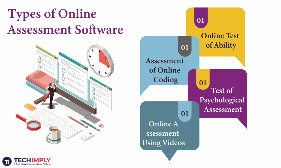 online assessment software